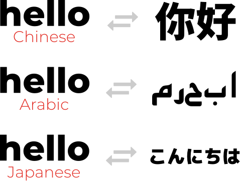 Hello translated into Chinese, arabic, and japanese